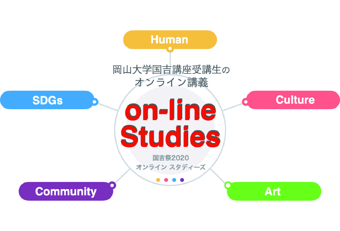 国吉祭2020 Online Studies